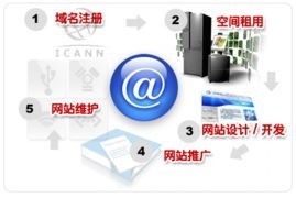 嘉峪關、酒泉、白銀三地網(wǎng)站制作、建設與專業(yè)優(yōu)化維護全攻略