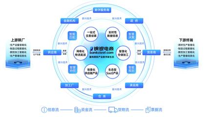 數(shù)智服務標桿 鋼銀電商入選《工賦新質》案例集，引領工業(yè)互聯(lián)網(wǎng)數(shù)據(jù)服務創(chuàng)新