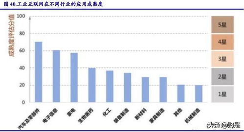 市場調整后，把握科技股布局良機 聚焦工業互聯網數據服務