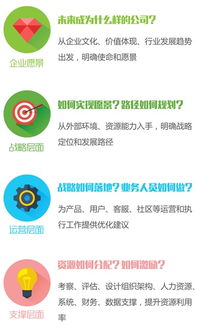 企業(yè)咨詢(xún)服務(wù)新路徑 定制化工業(yè)互聯(lián)網(wǎng)數(shù)據(jù)服務(wù)