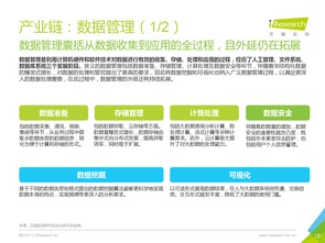 數(shù)據(jù)驅(qū)動(dòng)新引擎 2016年中國(guó)工業(yè)互聯(lián)網(wǎng)數(shù)據(jù)服務(wù)的發(fā)展與展望——基于艾瑞咨詢(xún)研究報(bào)告的深度分析