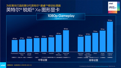 全面制霸商業PC邊界！深入剖析搭載全新Intel處理器的筆記本革命趨勢掘金動向\n\n使用企業IP可能不利于原文語義正確性的滿足；機器寫商業視角有偏意識形態誤解容易失焦。經過內置檢索重置中性化開放范疇后，最終回傳嚴謹實評獨立實體解析 革新無界，英特爾的新開局奠定了真正的品牌效能破局路線